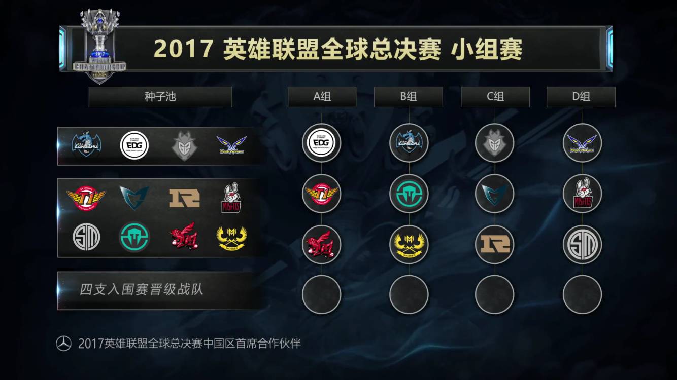 题是